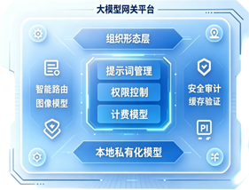AI 大模型聚合网关